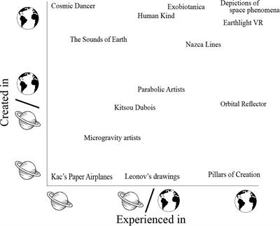 Creativity and Cognition in Extreme Environments: The Space Arts as a Case Study